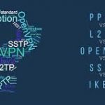 مقایسه خرید  VPN های SSTP در مقابل OpenVPN