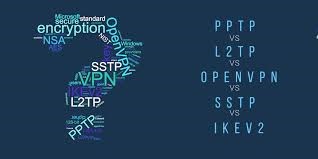OpenVPN vs SSTP VPN